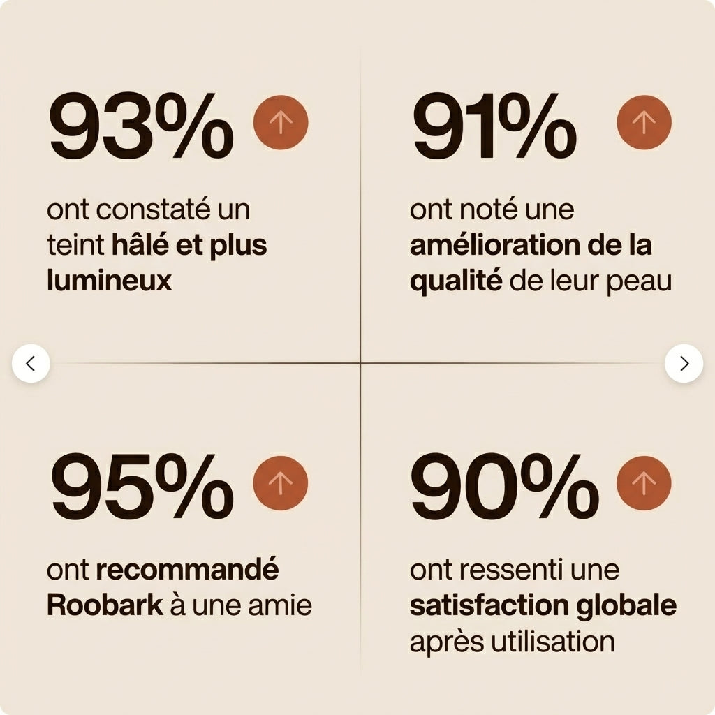Gouttes Bronzantes à Boire