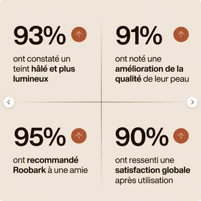 Gouttes Bronzantes à Boire